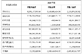 伊犁讨债公司成功追回消防工程公司欠款108万成功案例